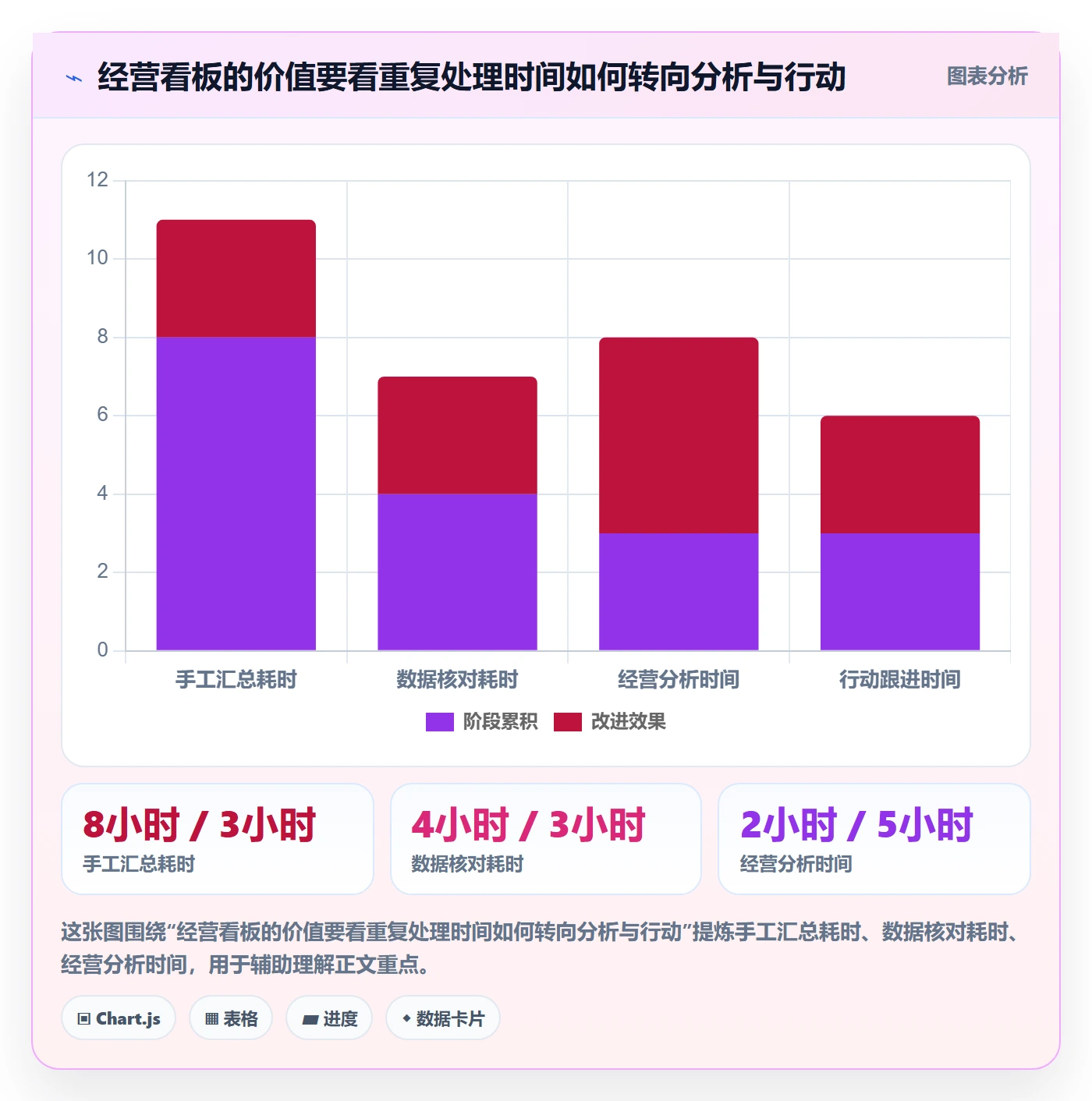 店铺运营管理进阶课：围绕经营目标完善实操教程