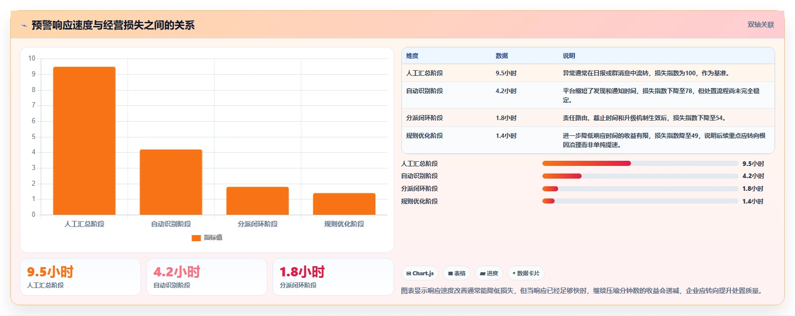 运营管理平台选择标准：异常预警维度如何评估入门指南
