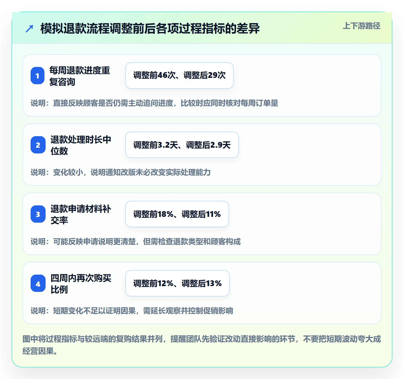 店铺运营管理业务拆解：客户体验为什么影响常见误区