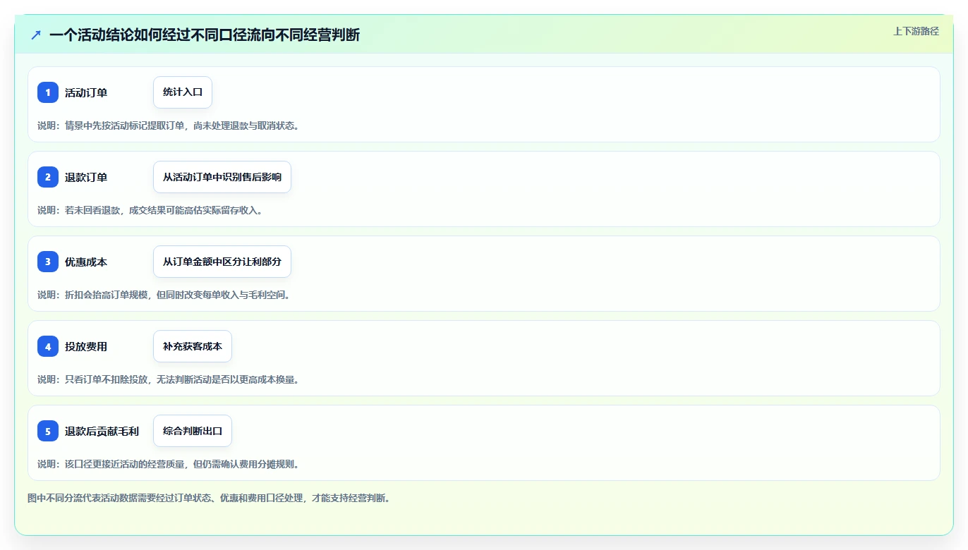 电商数据运营应用思路：围绕数据体系拆解新手避坑