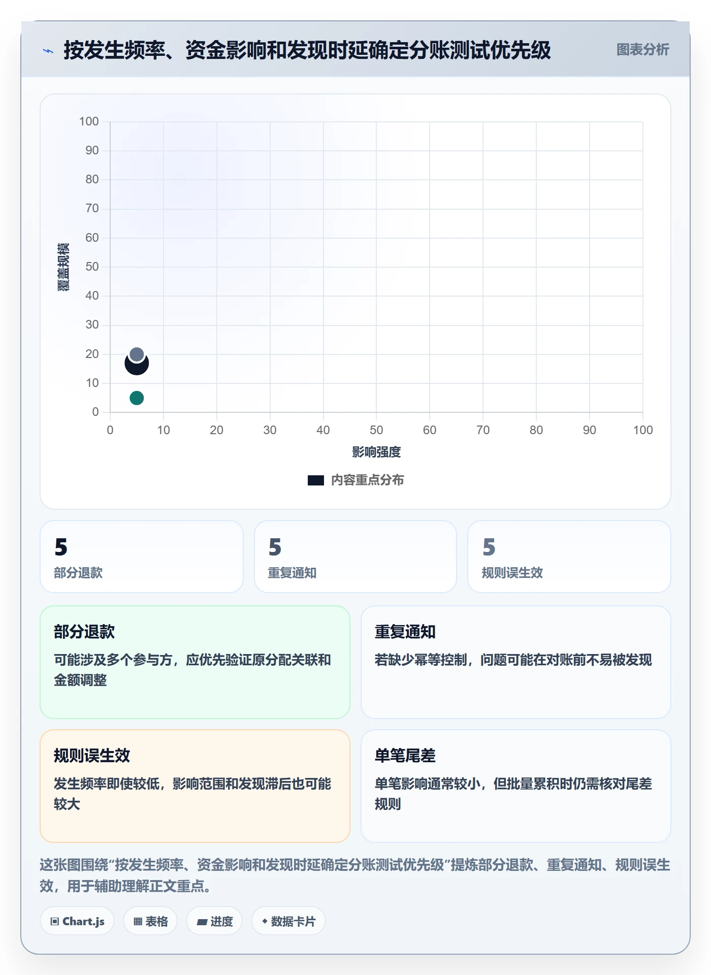 分账系统落地清单：分账规则相关的落地案例事项