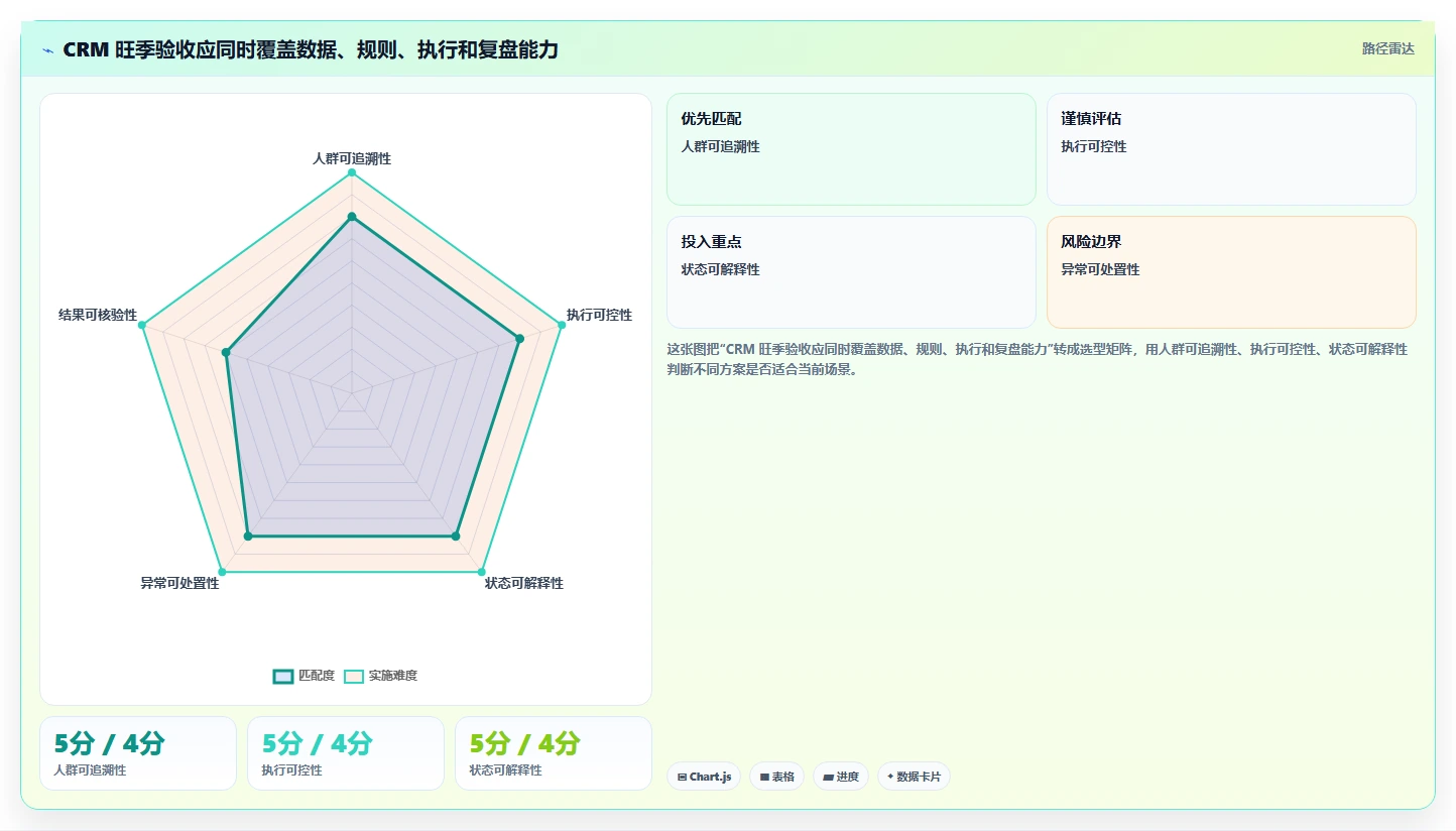电商crm系统避坑指南：私域触达环节的旺季准备要注意什么