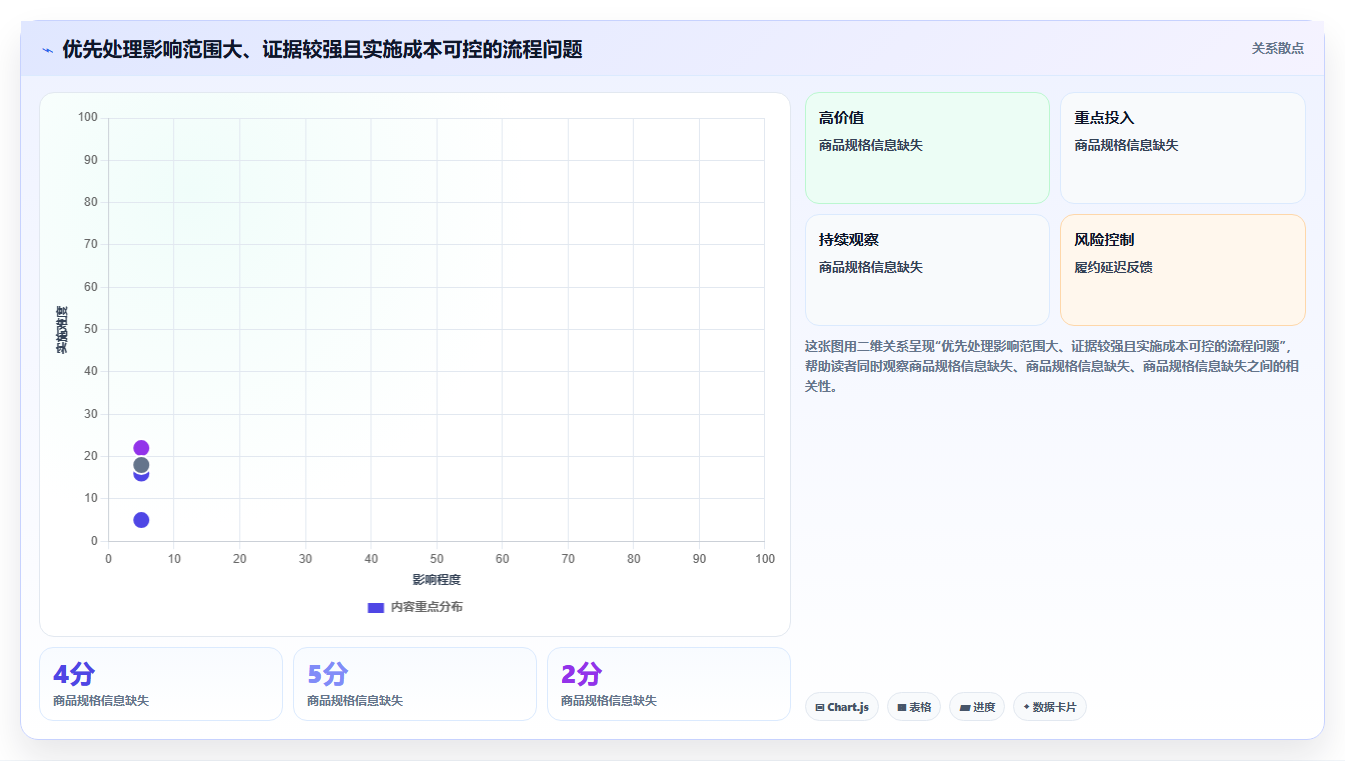 如何运营好一个店铺工作指南：用流程设计解决转化优化问题