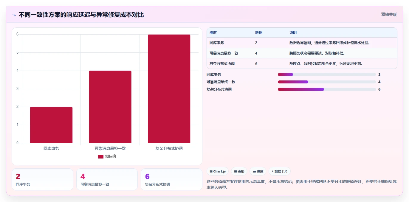 数据库存：产品技术团队团队版：库存流水的完整方法与步骤