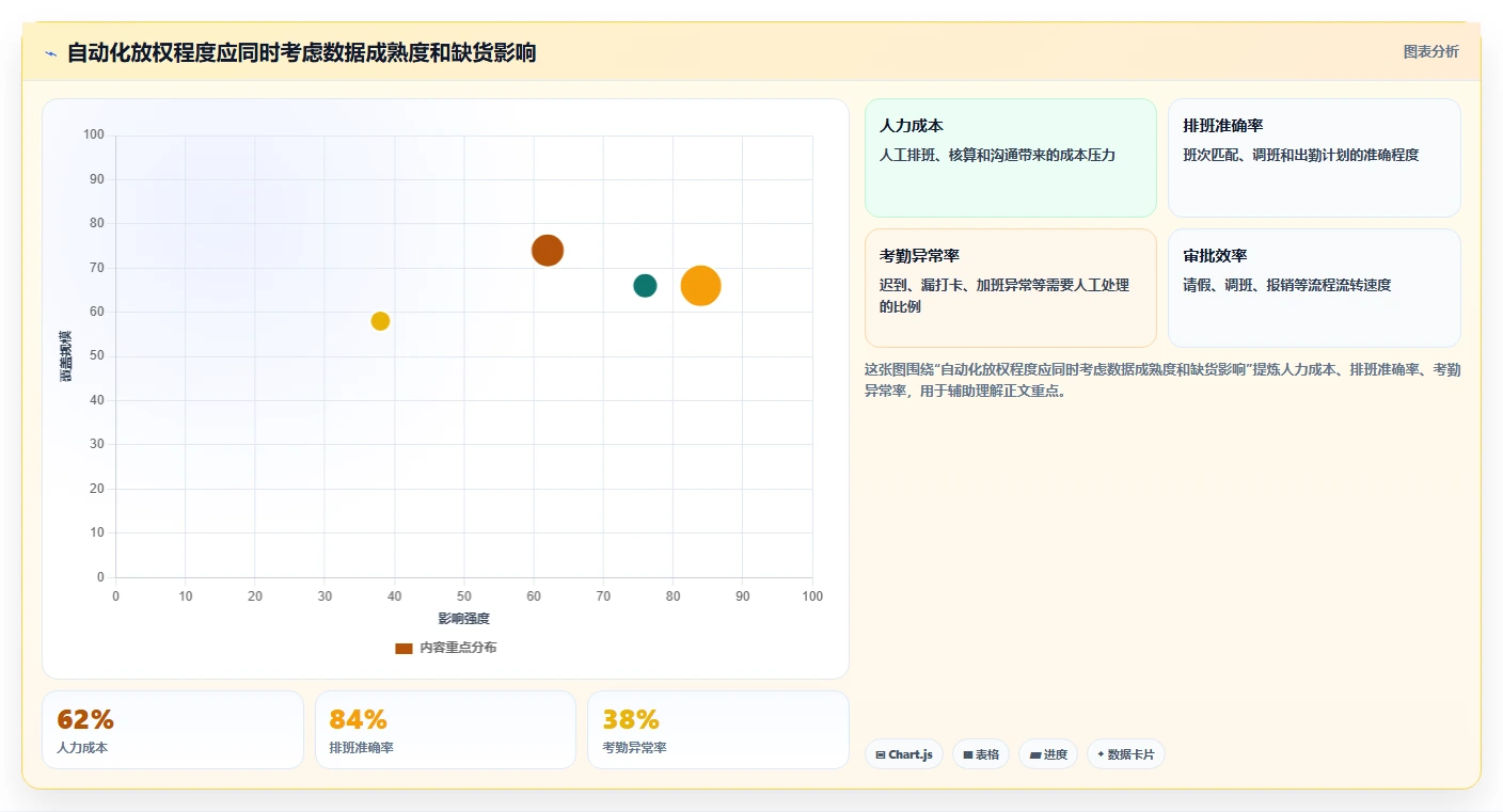 仓库安全库存管理业务拆解：需求波动为什么影响自动化方案