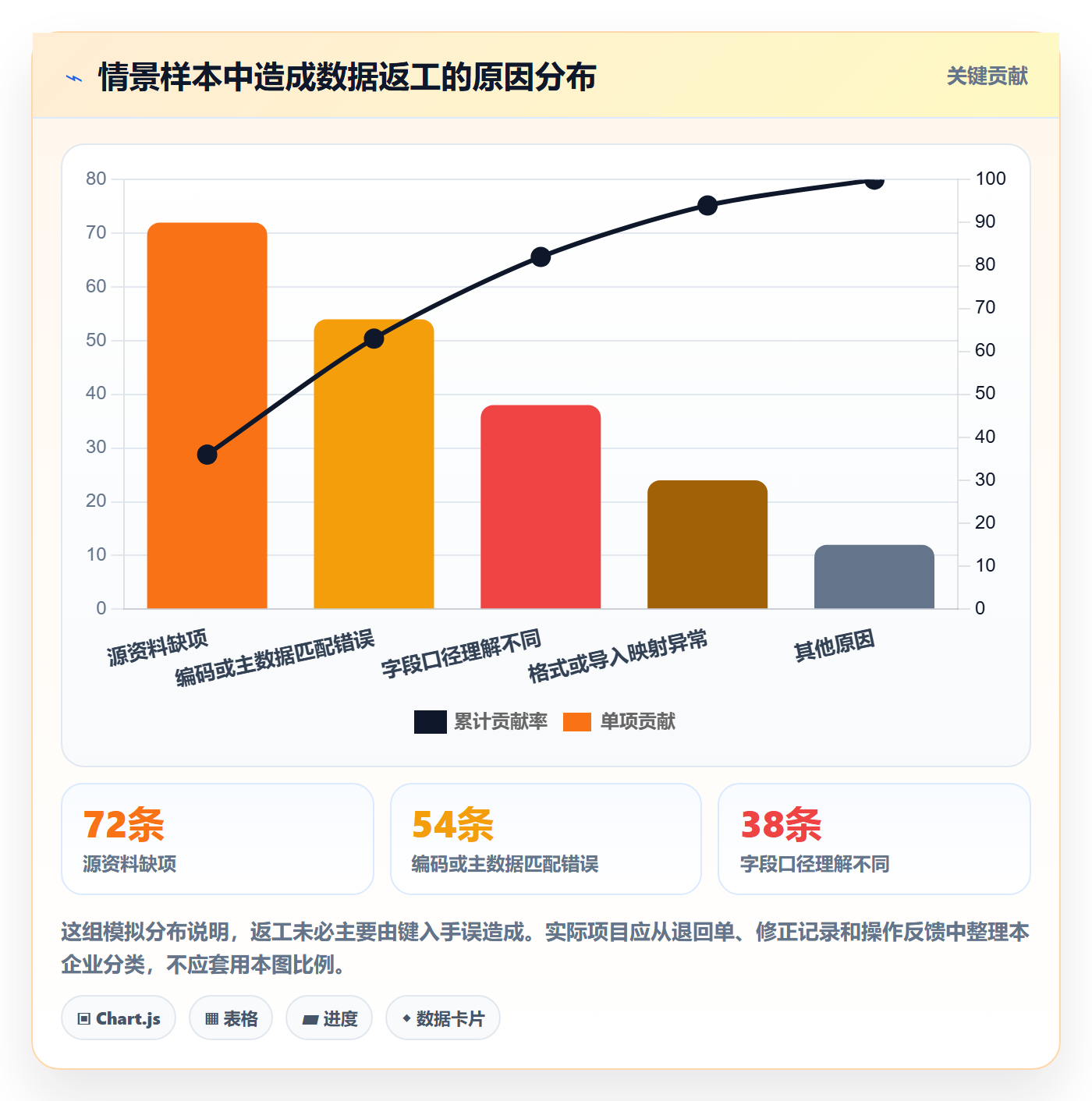 erp数据录入操作手册：质量检查对应的效率提升步骤