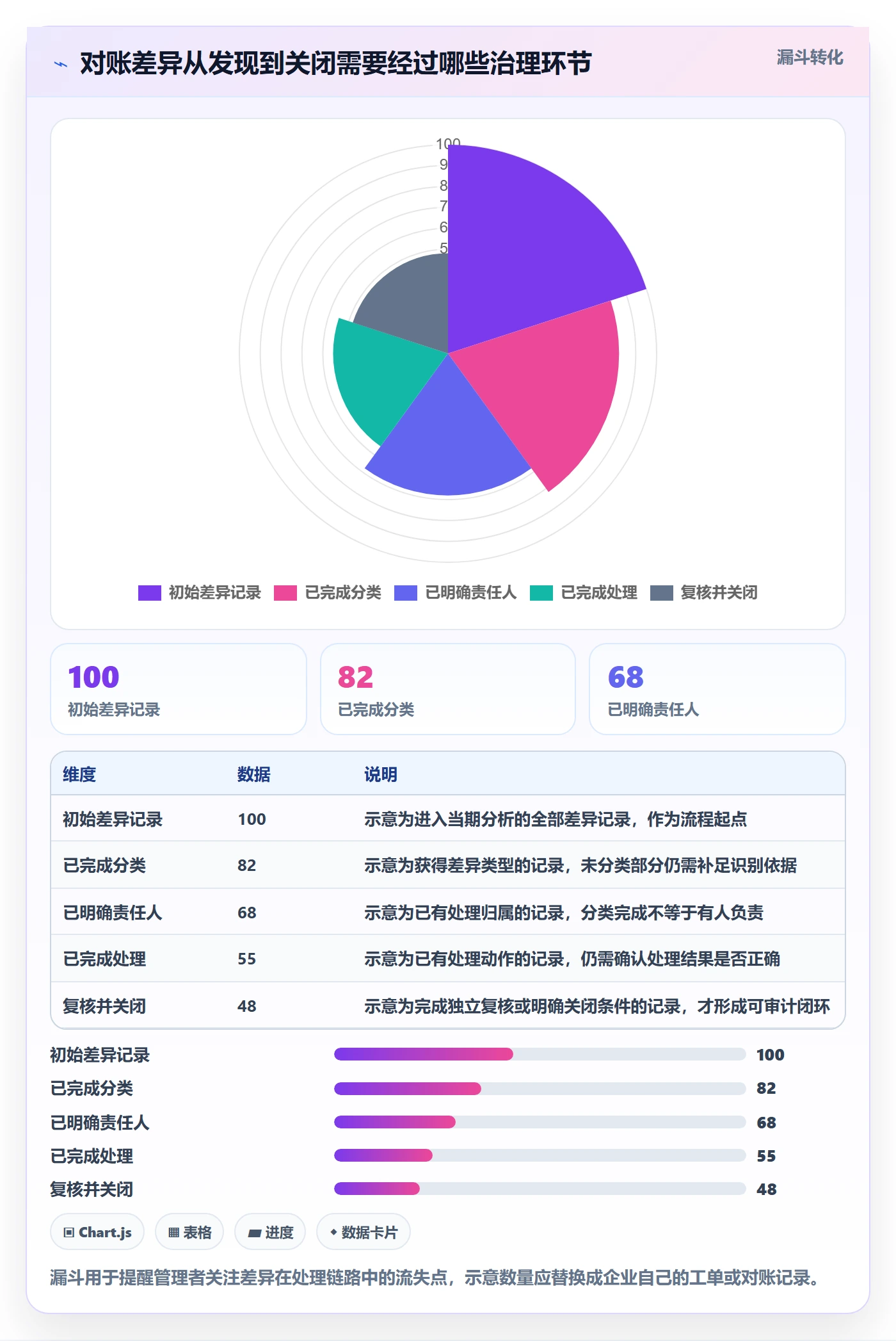 分账系统数据方法：用对账管理支撑核心功能判断