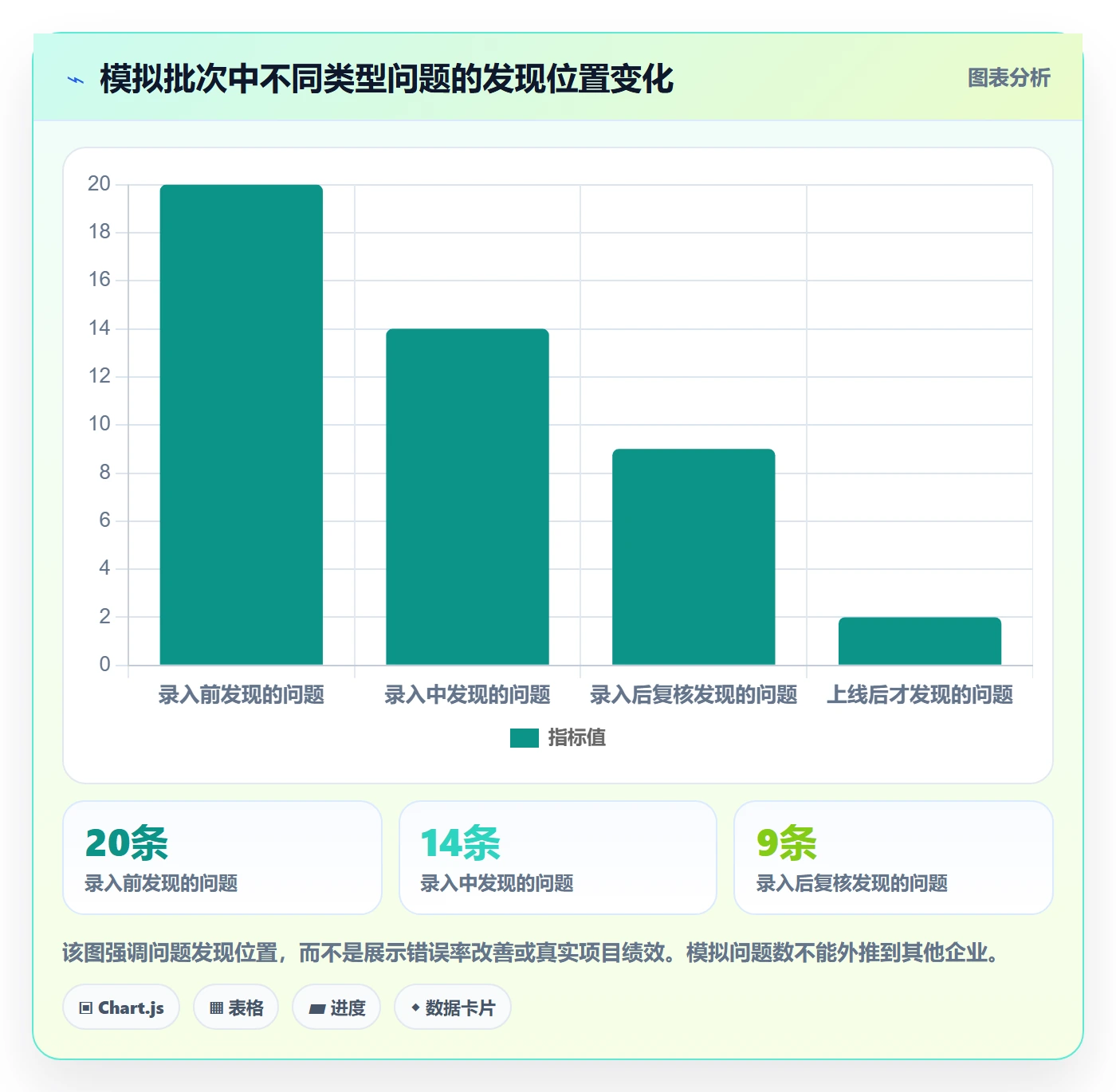 erp数据录入实施路径：质量检查如何完成流程设计