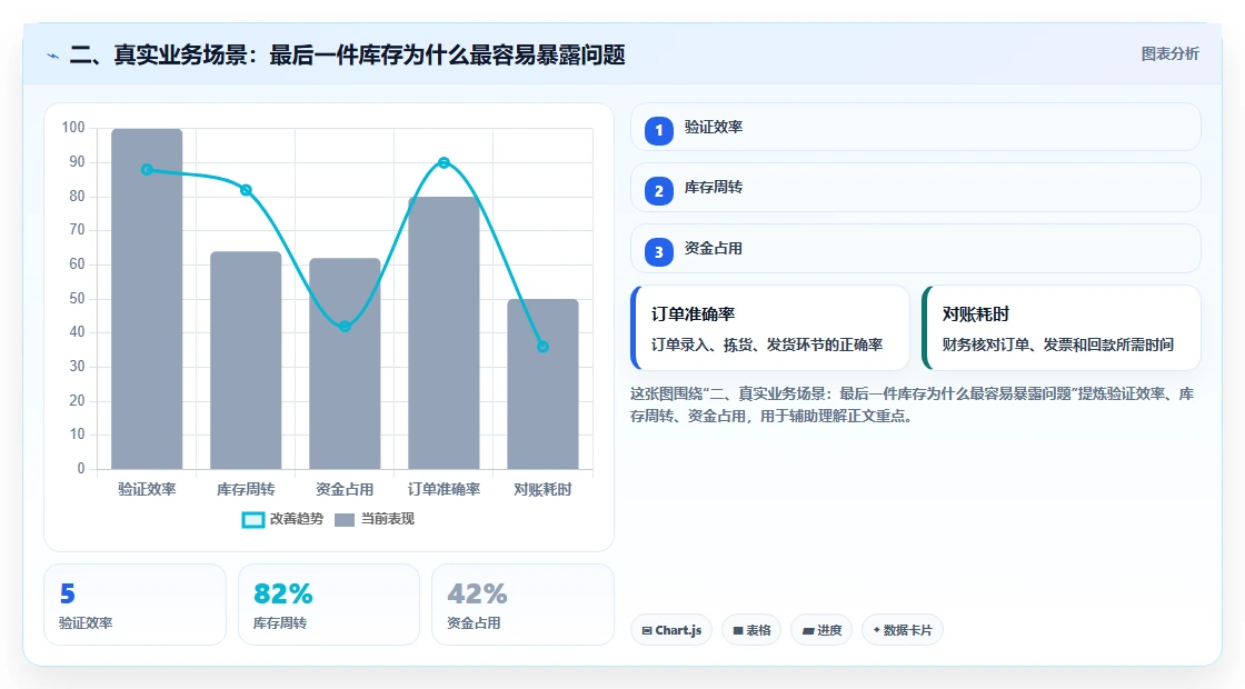 二、真实业务场景：最后一件库存为什么最容易暴露问题