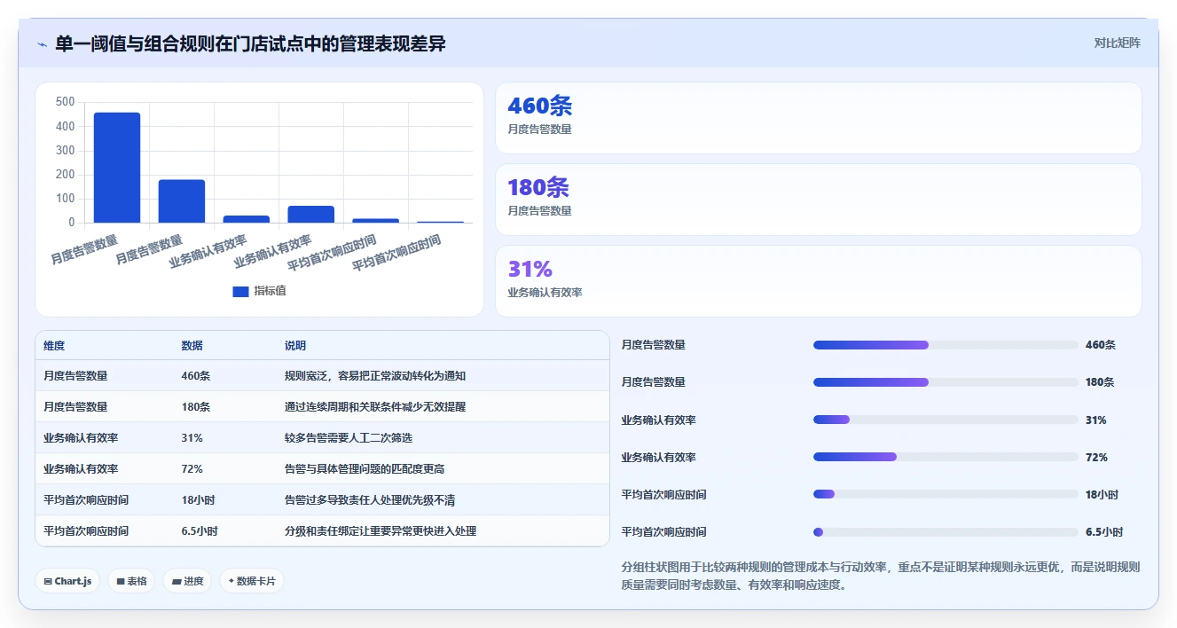 运营管理平台决策指南：用日常管理判断异常预警方案