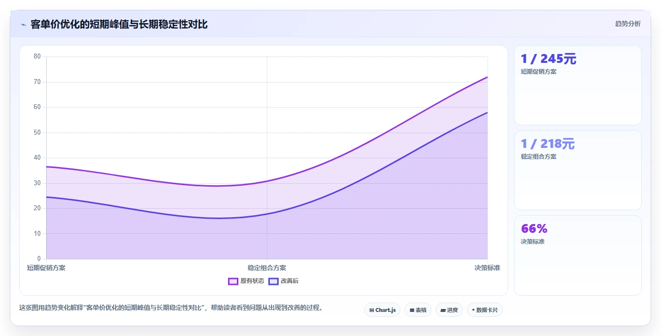 营业额分析：创业团队效率攻略：用客单价加快快速看懂经营