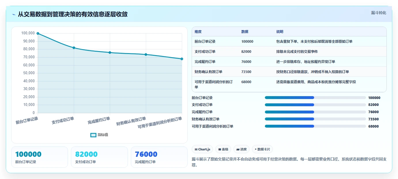 电商系统开发:企业管理层老板关心什么:系统架构能否解决业务与技术脱节