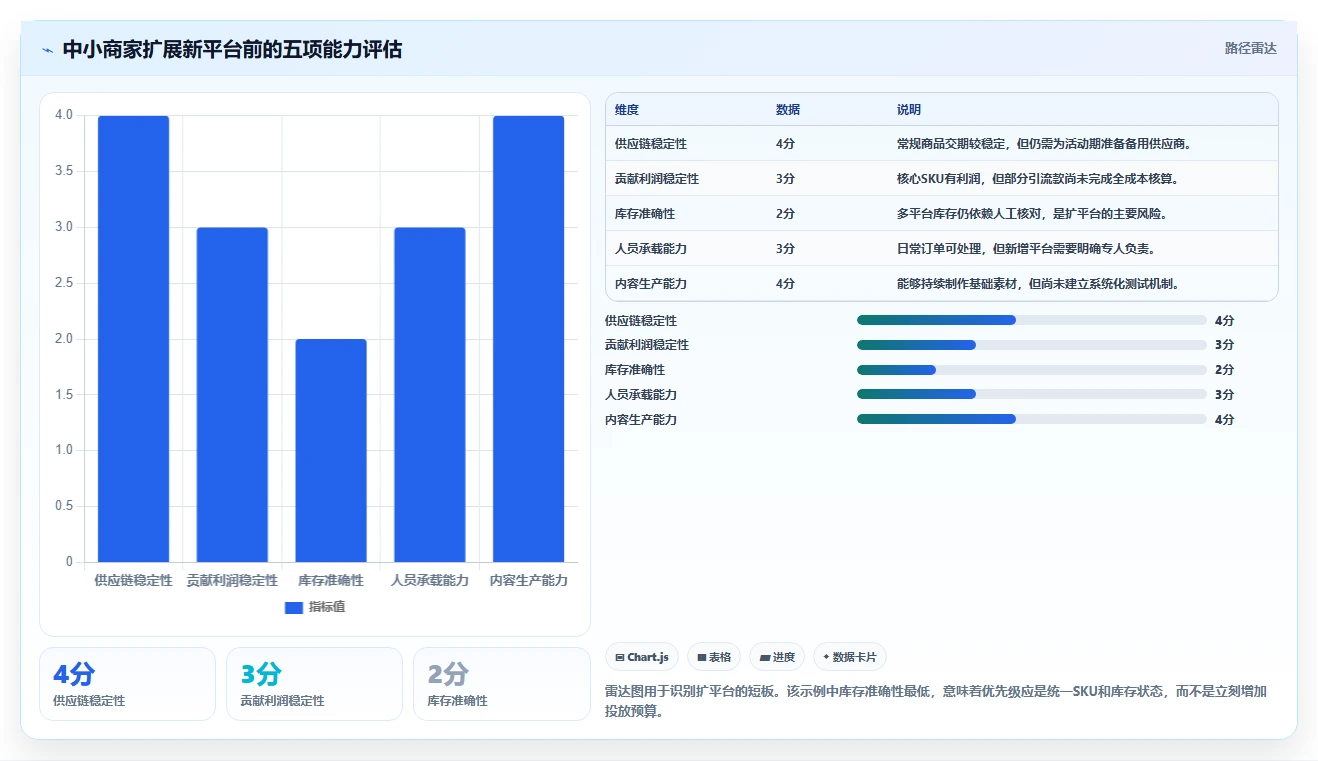 电商管理实践指南：多平台经营的中小商家怎样更有效
