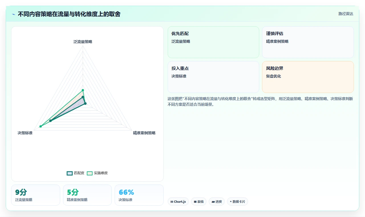 小红书数据分析：博主诊断清单：从内容转化排查复盘口径混乱