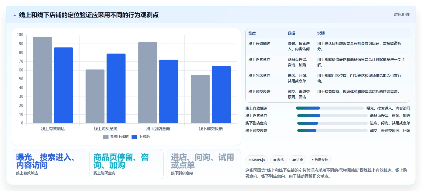 如何运营好一个店铺决策指南：用精细化运营判断店铺定位方案