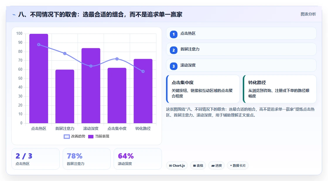 八、不同情况下的取舍：选最合适的组合，而不是追求单一赢家