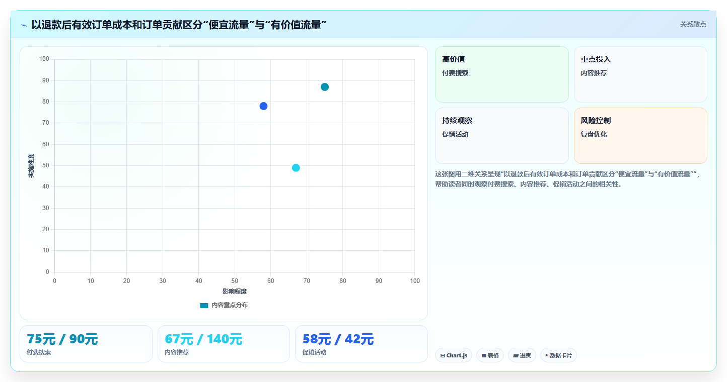 如何运营好一个店铺选择标准：流量获取维度如何评估精细化运营
