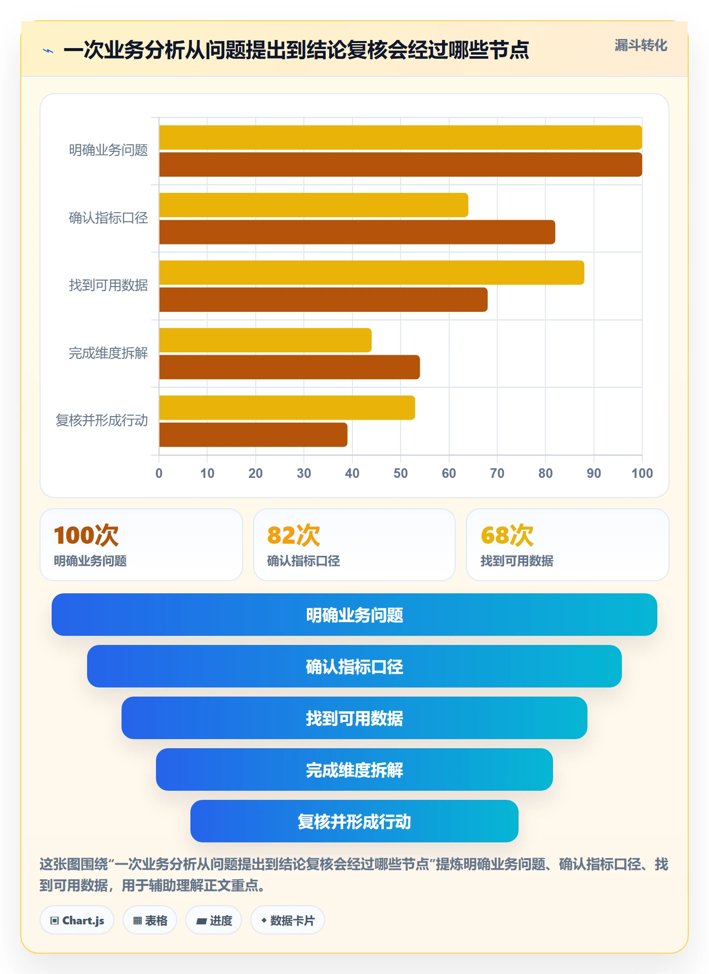 bi 平台基础课：自助分析相关的入门指南一次讲透