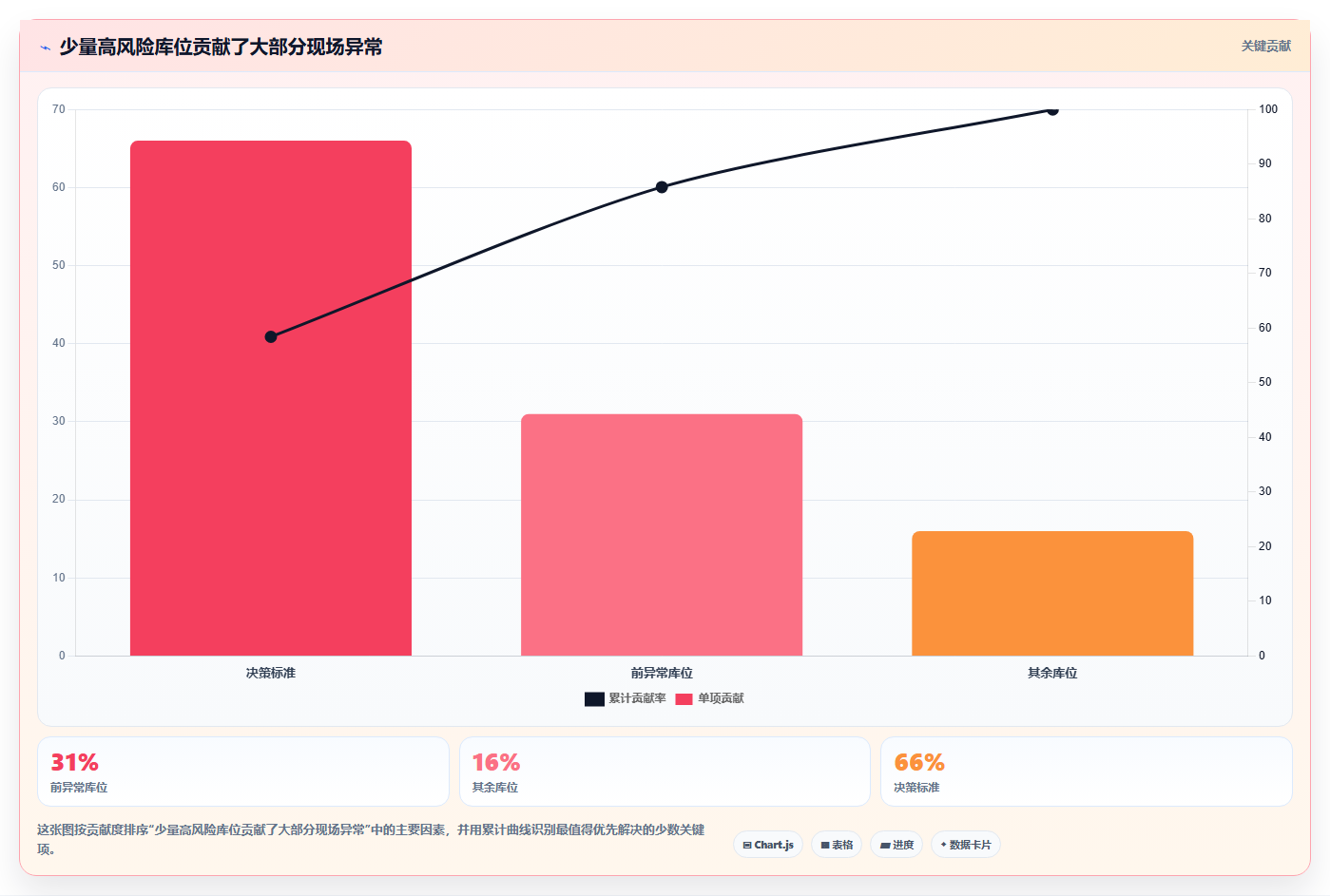 电商仓储管理：财务人员必看清单：用库位规划推动改善多仓协同
