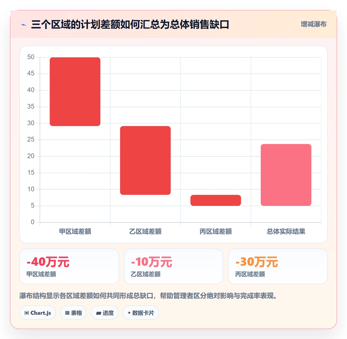 bi 平台数据方法：用自助分析支撑日常管理判断