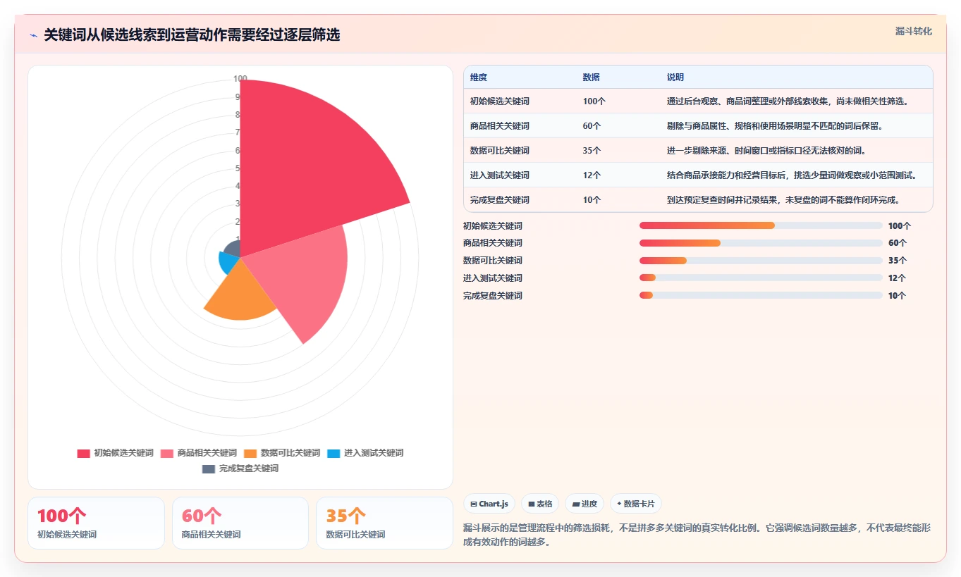 拼多多数据分析工具免费实施路径：关键词趋势如何完成日常管理