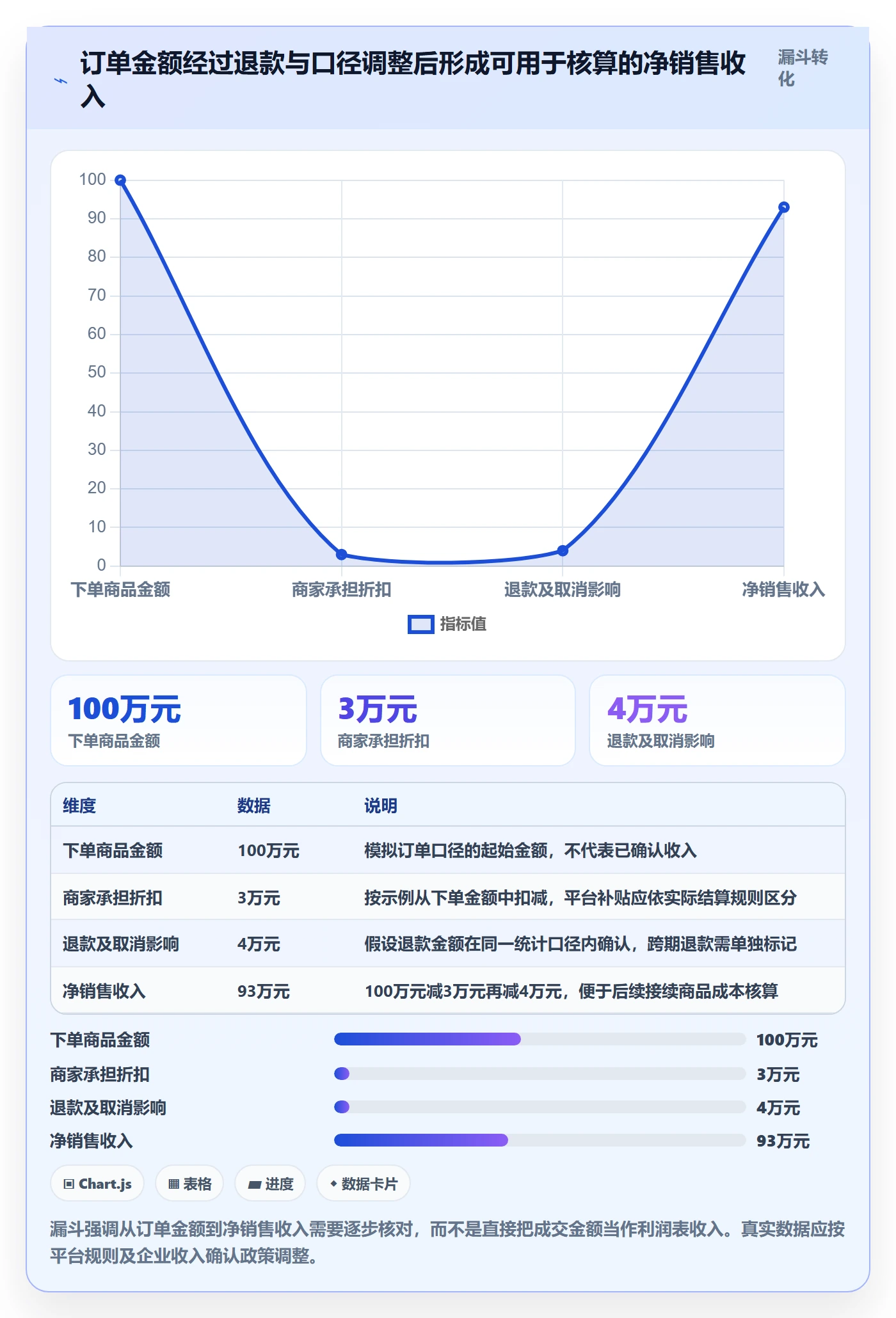 店铺运营管理数据复盘全解析：重点看懂利润核算
