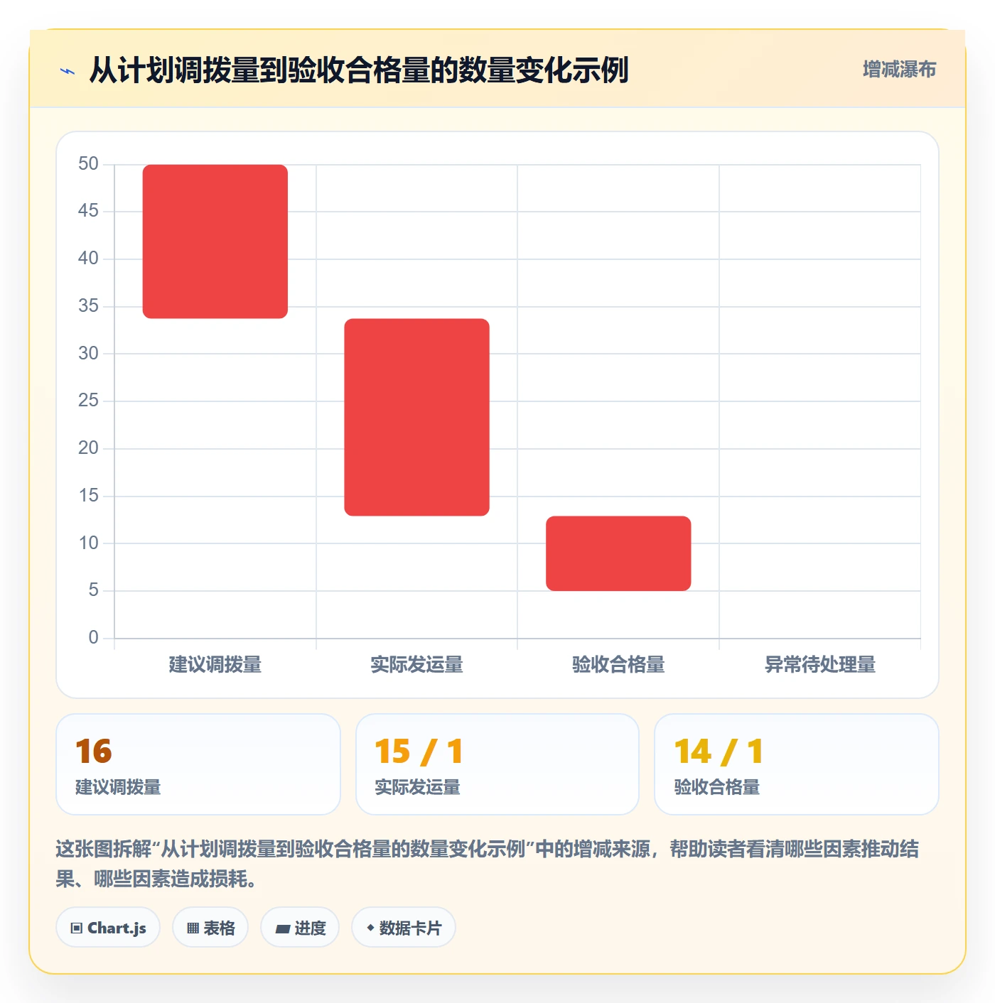 库存管理系统规划方法：多仓调拨与常见误区如何衔接