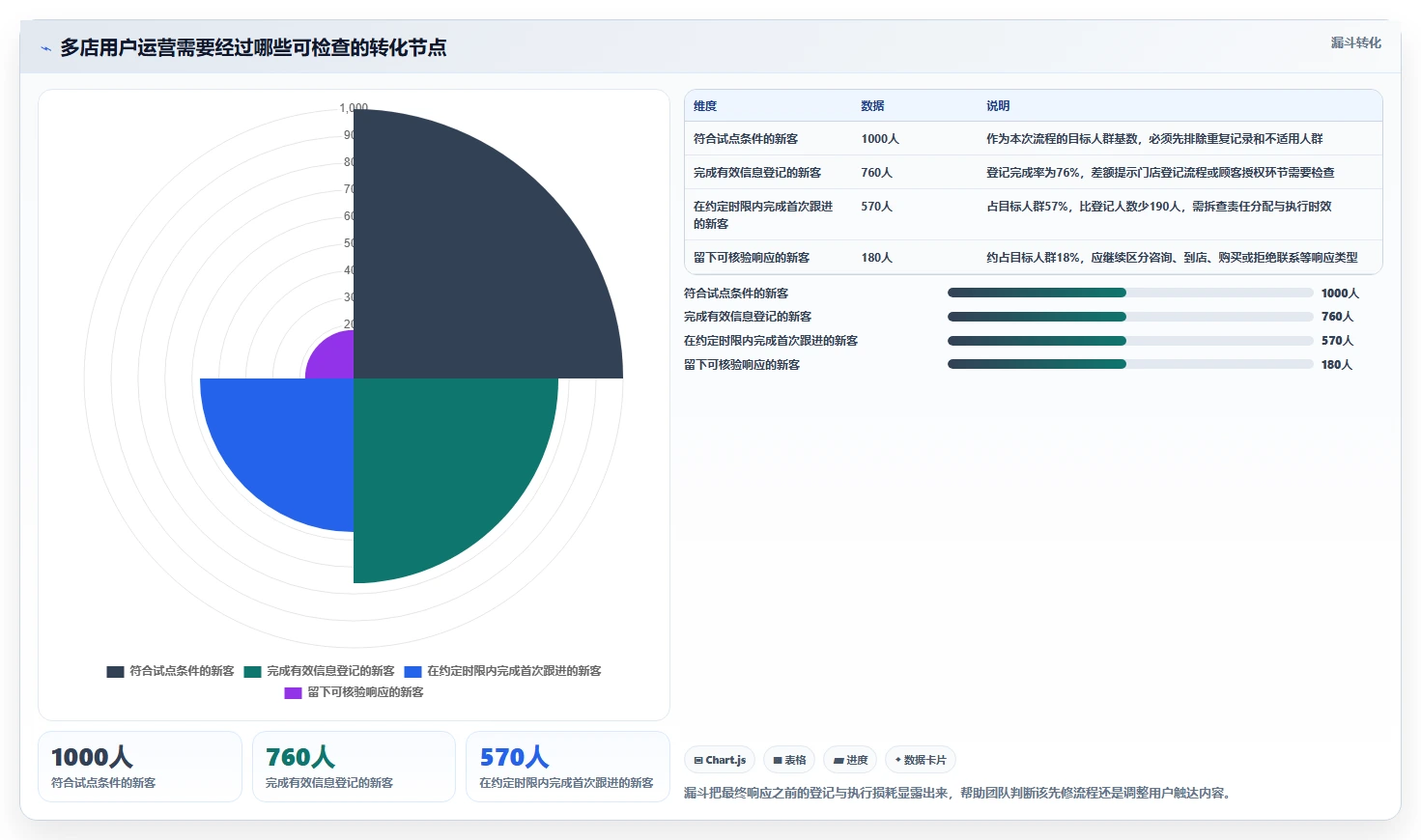 店铺运营包括哪些方面多店经营：用户运营从哪里开始