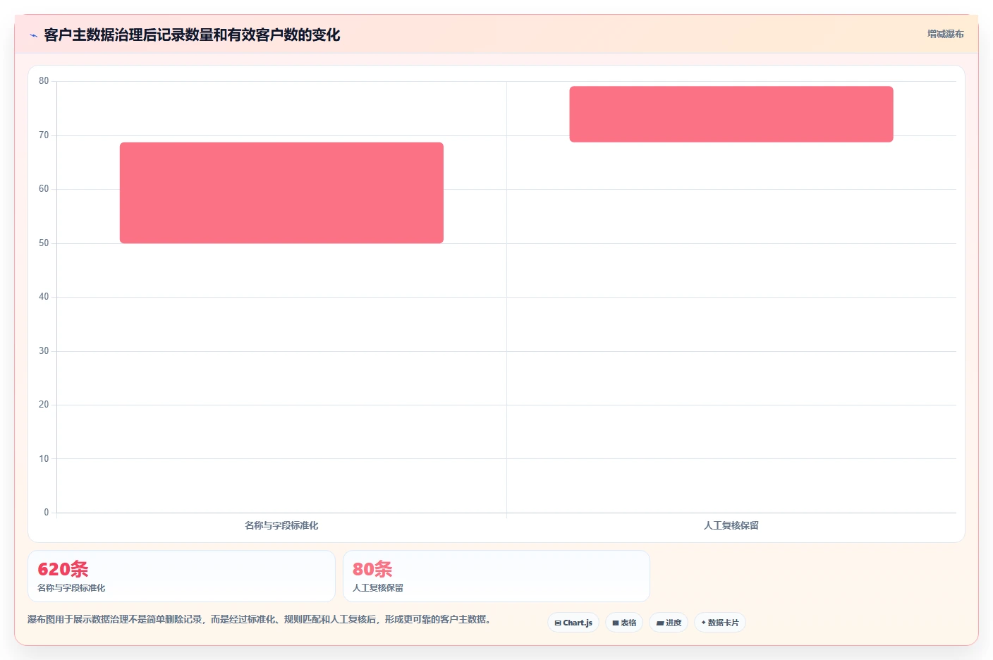 运营工具怎么管？以客户管理为核心的风险排查方案