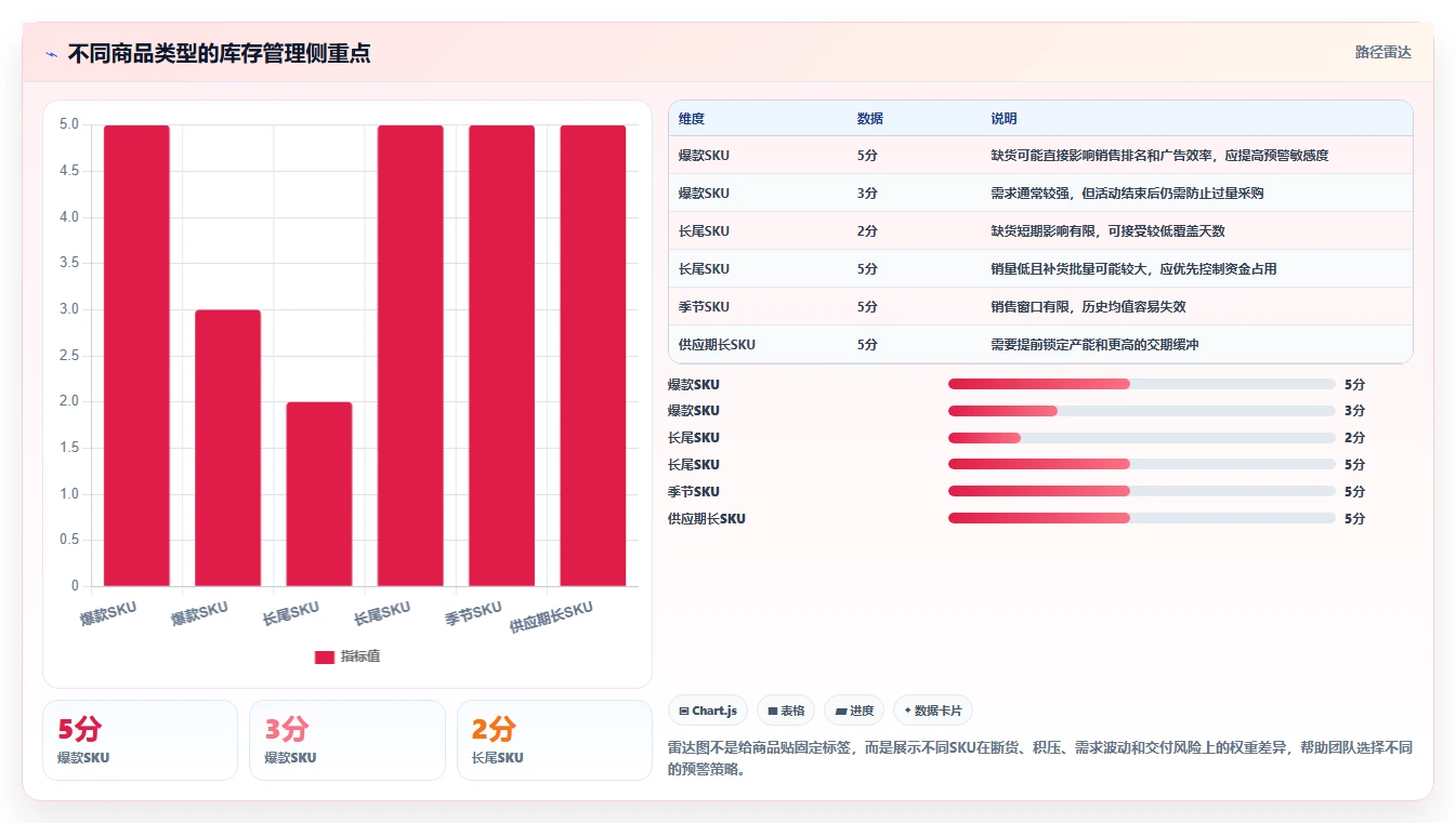 电商库存怎么用?缺货预警场景下的实操教程拆解