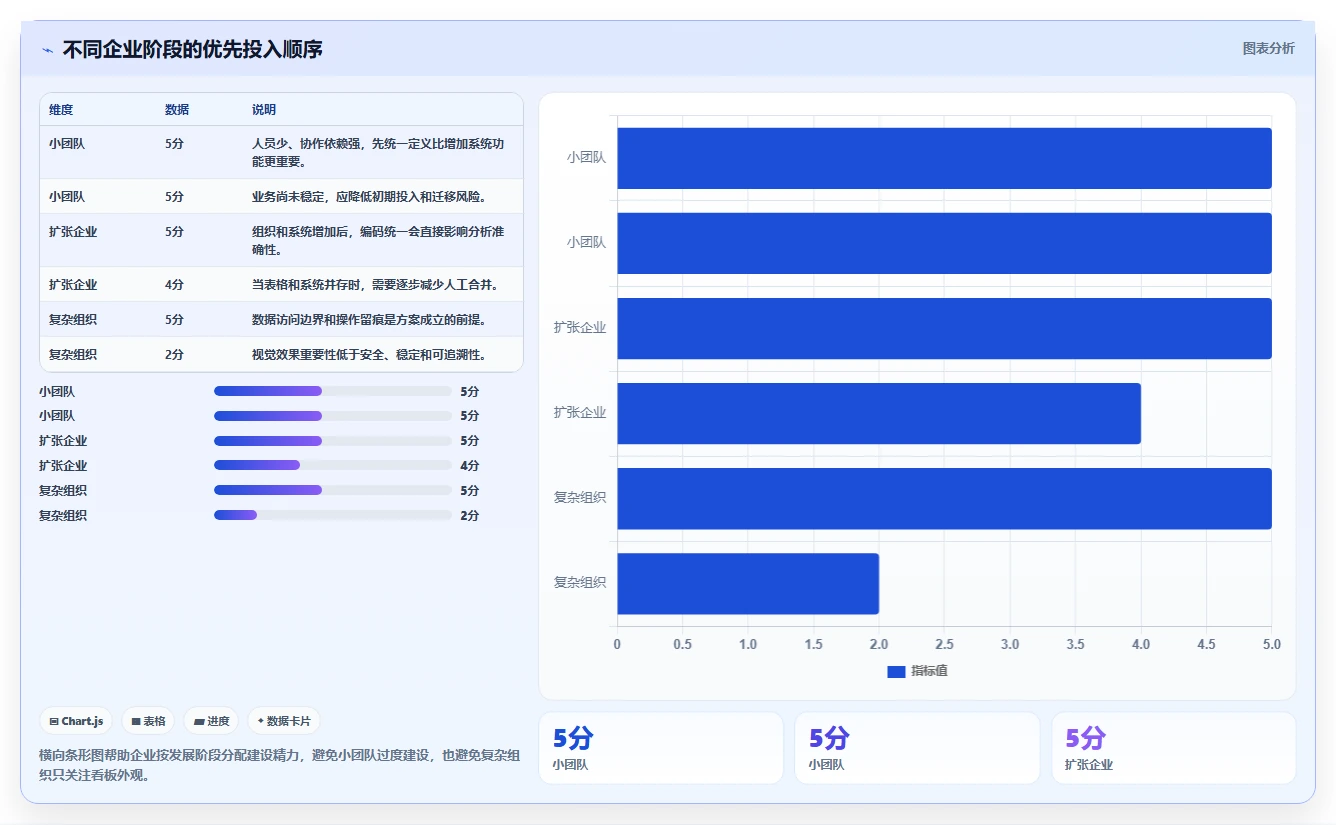 运营管理平台从0到1：数据看板的工具对比与操作要点