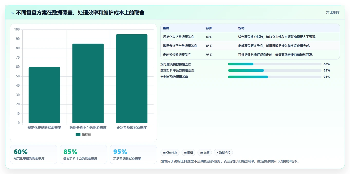 直播数据复盘：数据分析师选型思路：单场复盘应重点评估停留时长