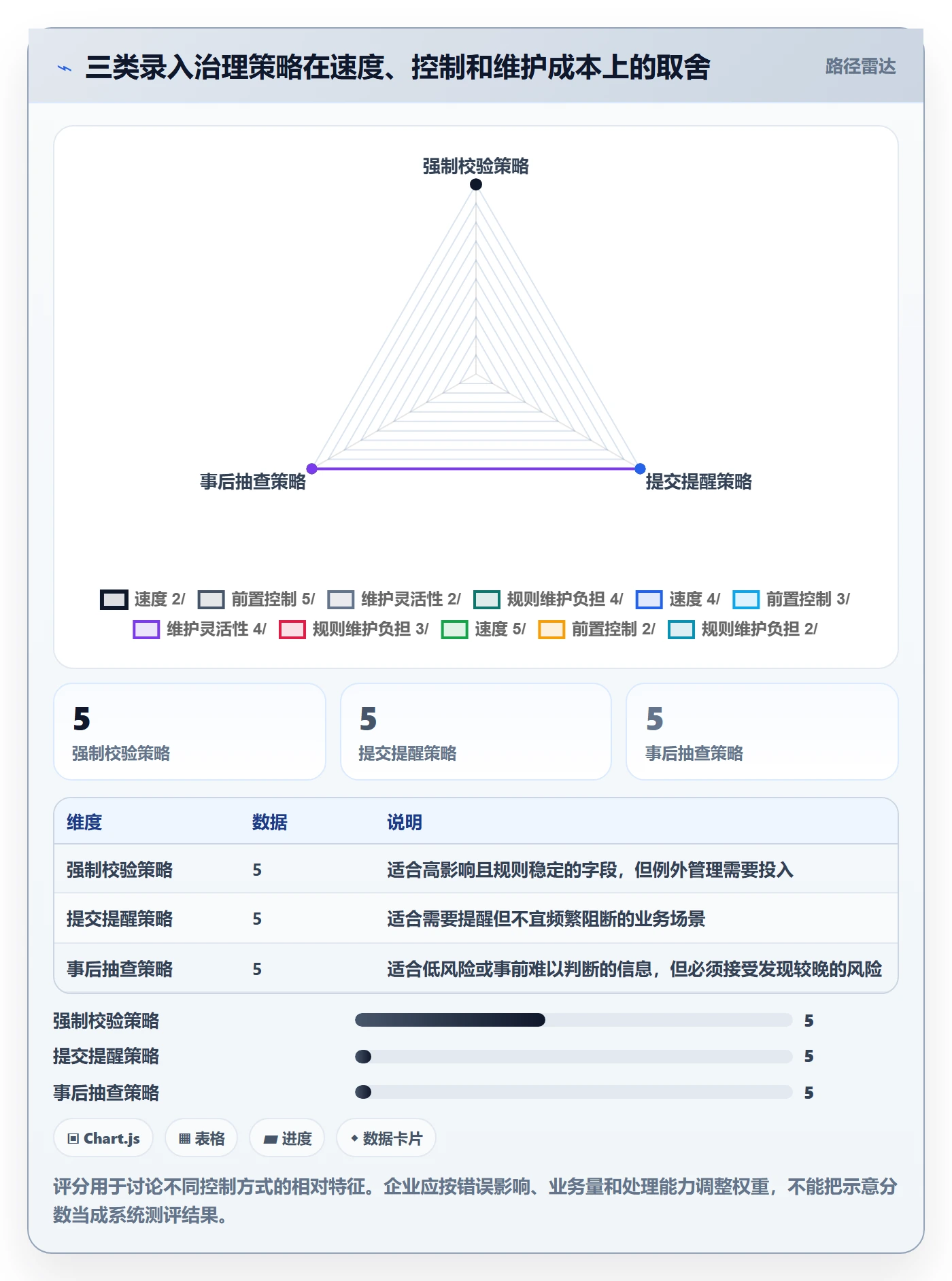 erp数据录入实用方法：围绕单据规范建立增长策略