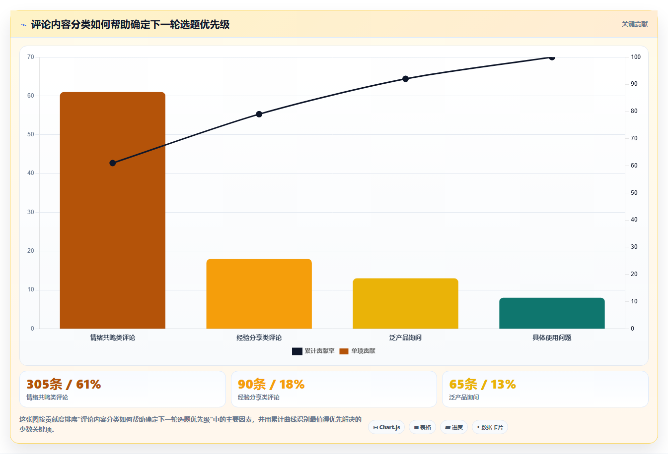 小红书数据分析：市场经理实战复盘：爆文复盘中数据不会看的定位步骤