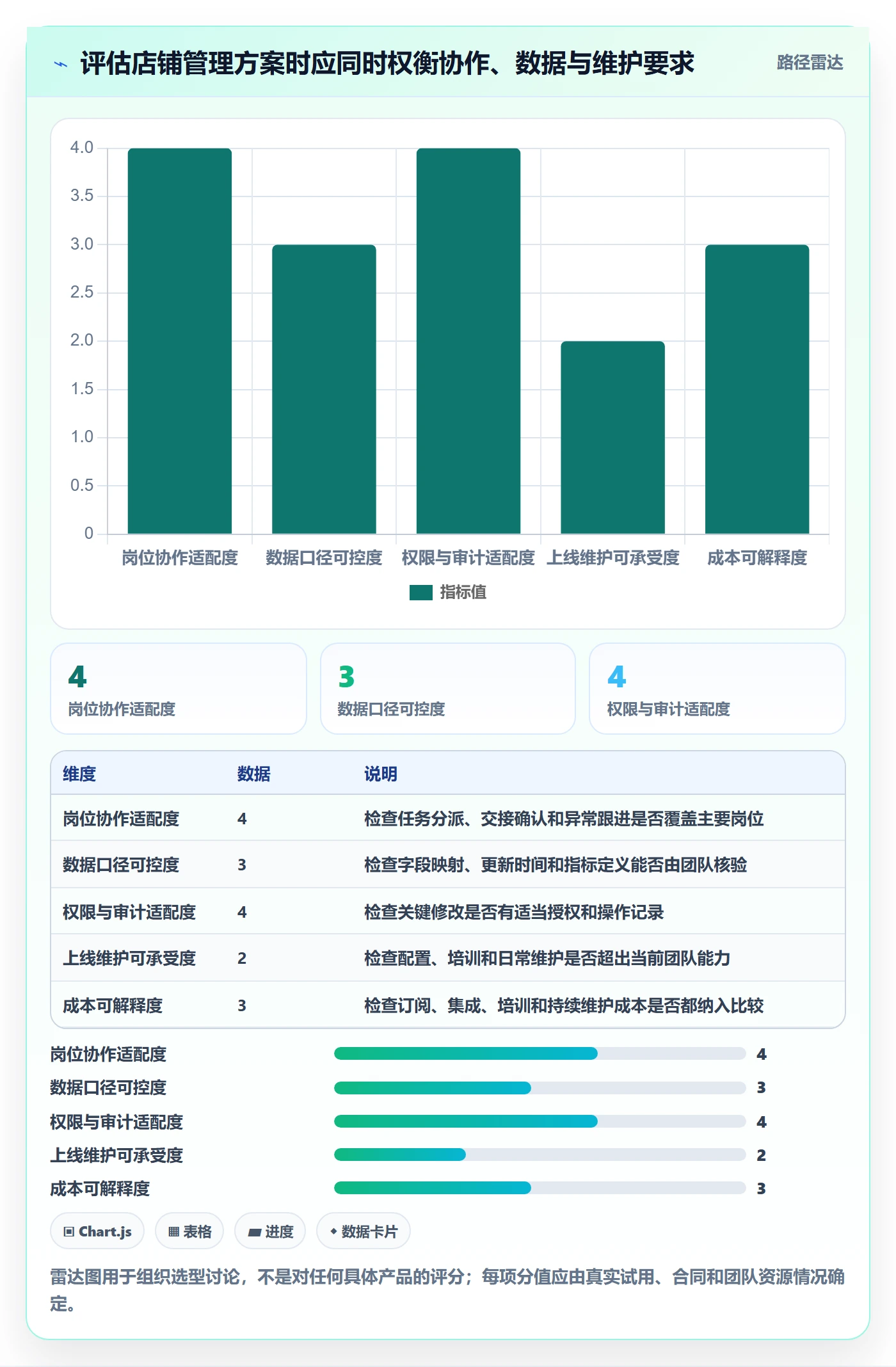 店铺运营管理怎么用？岗位分工场景下的核心功能拆解