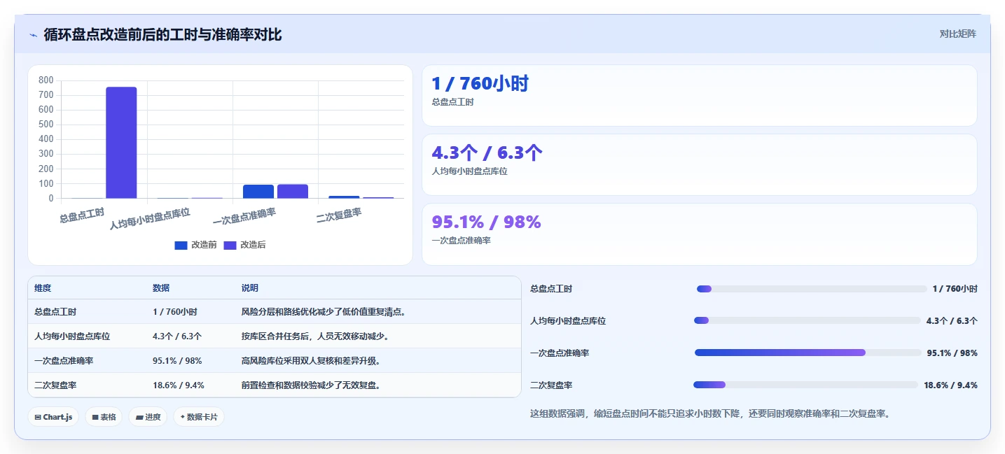 电商仓储管理：仓库主管怎么用：从多仓调拨到缩短盘点时间