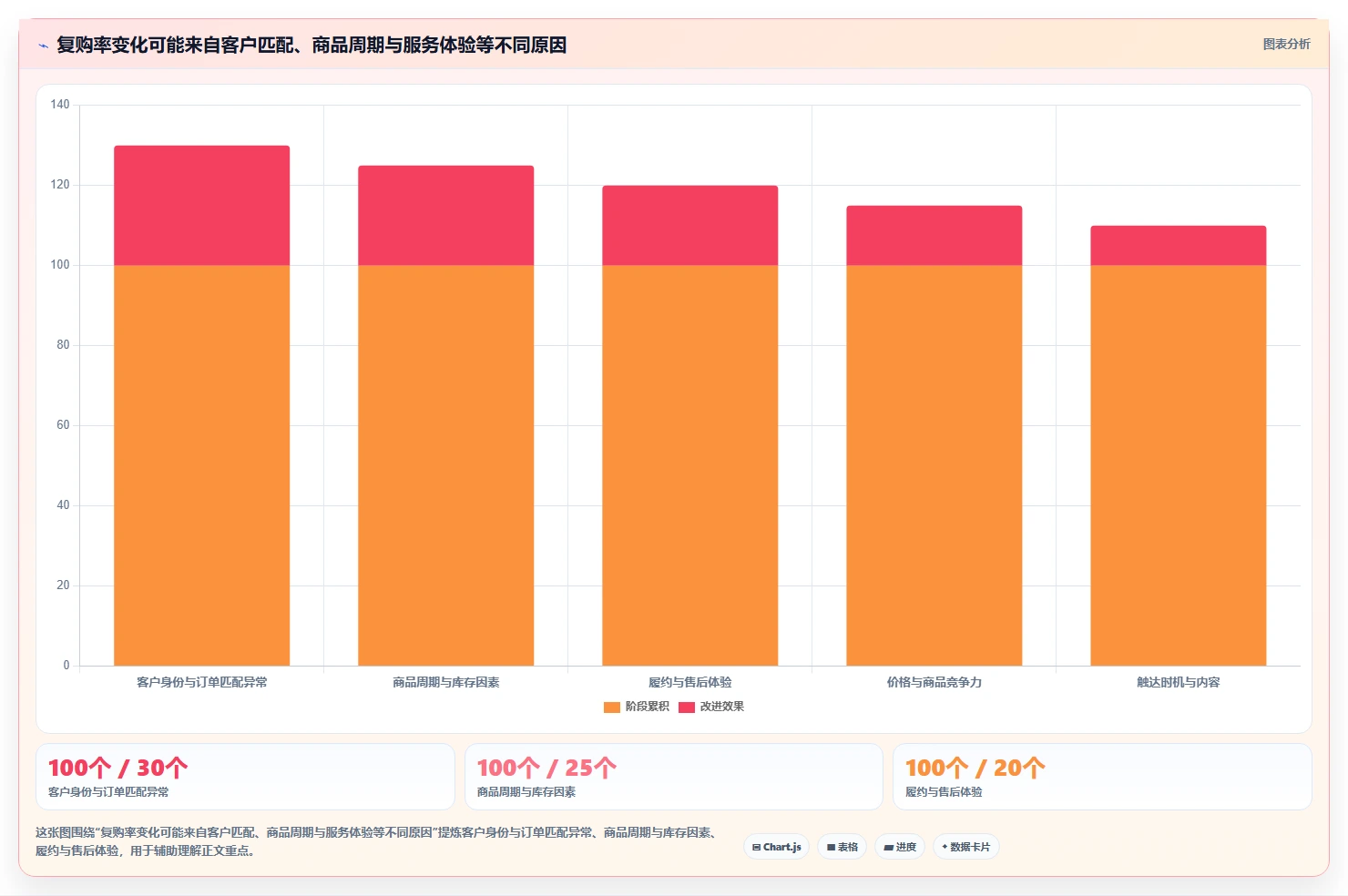 电商crm系统从0到1：复购提升的风险排查与操作要点