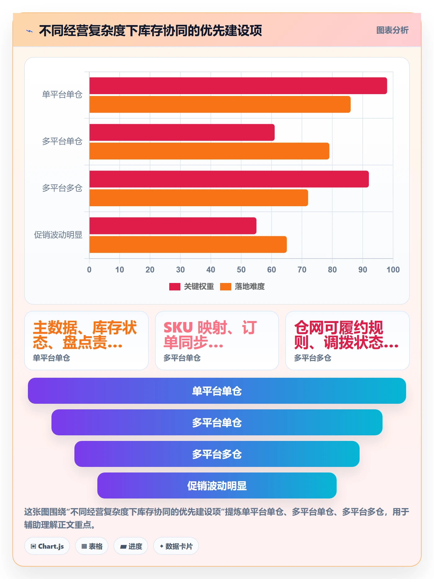 店铺运营管理实用方法：围绕库存协同建立核心功能
