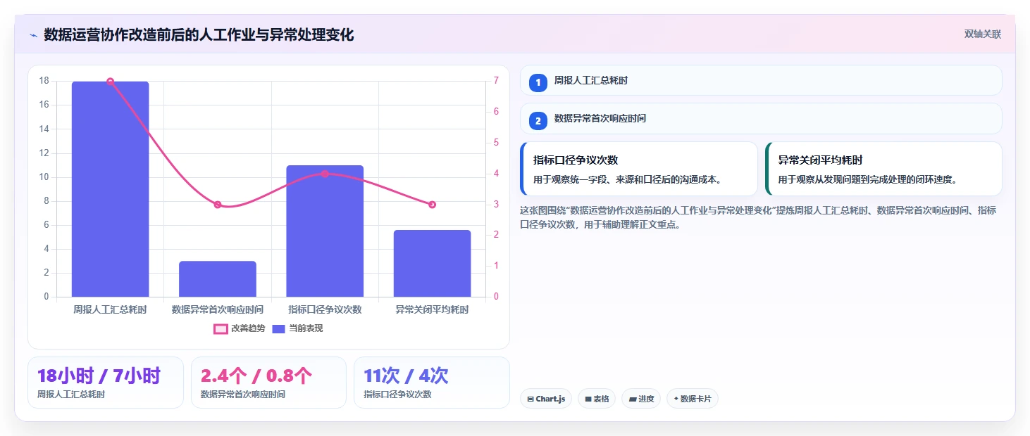 运营管理平台管理要点：跨部门协作的实操教程如何设计