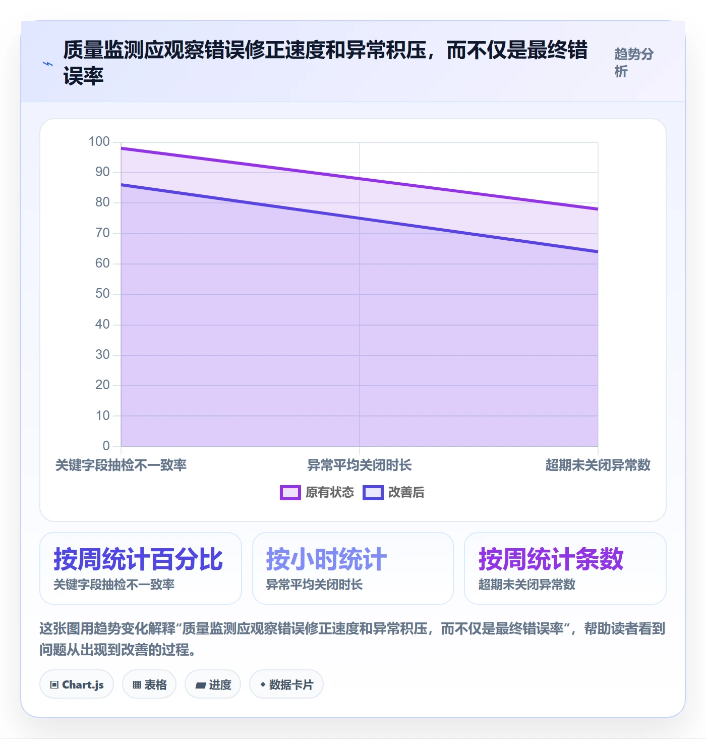 erp数据录入选择标准：质量检查维度如何评估成本控制