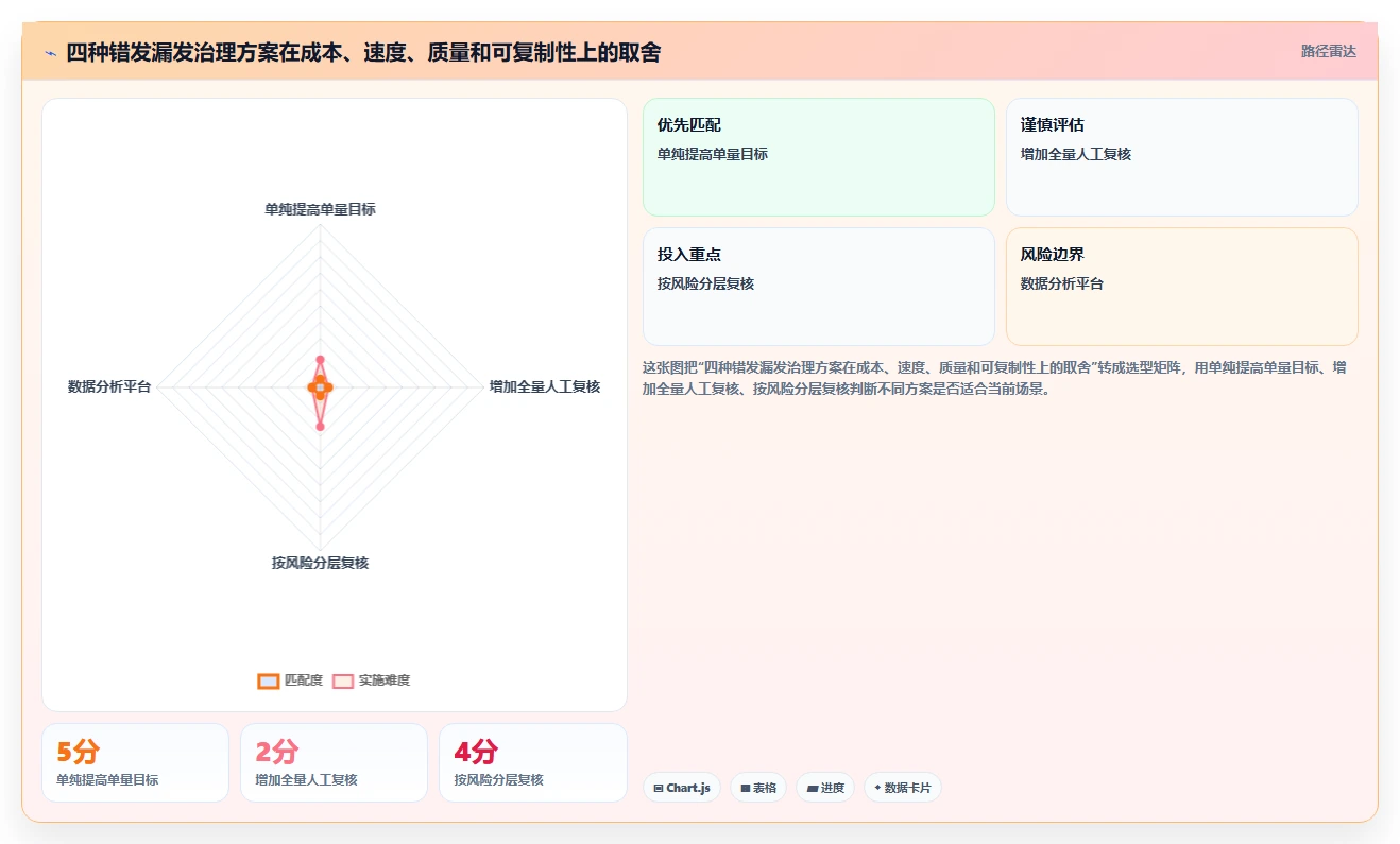 电商仓储管理:运营团队老板关心什么:绩效管理能否解决错发漏发