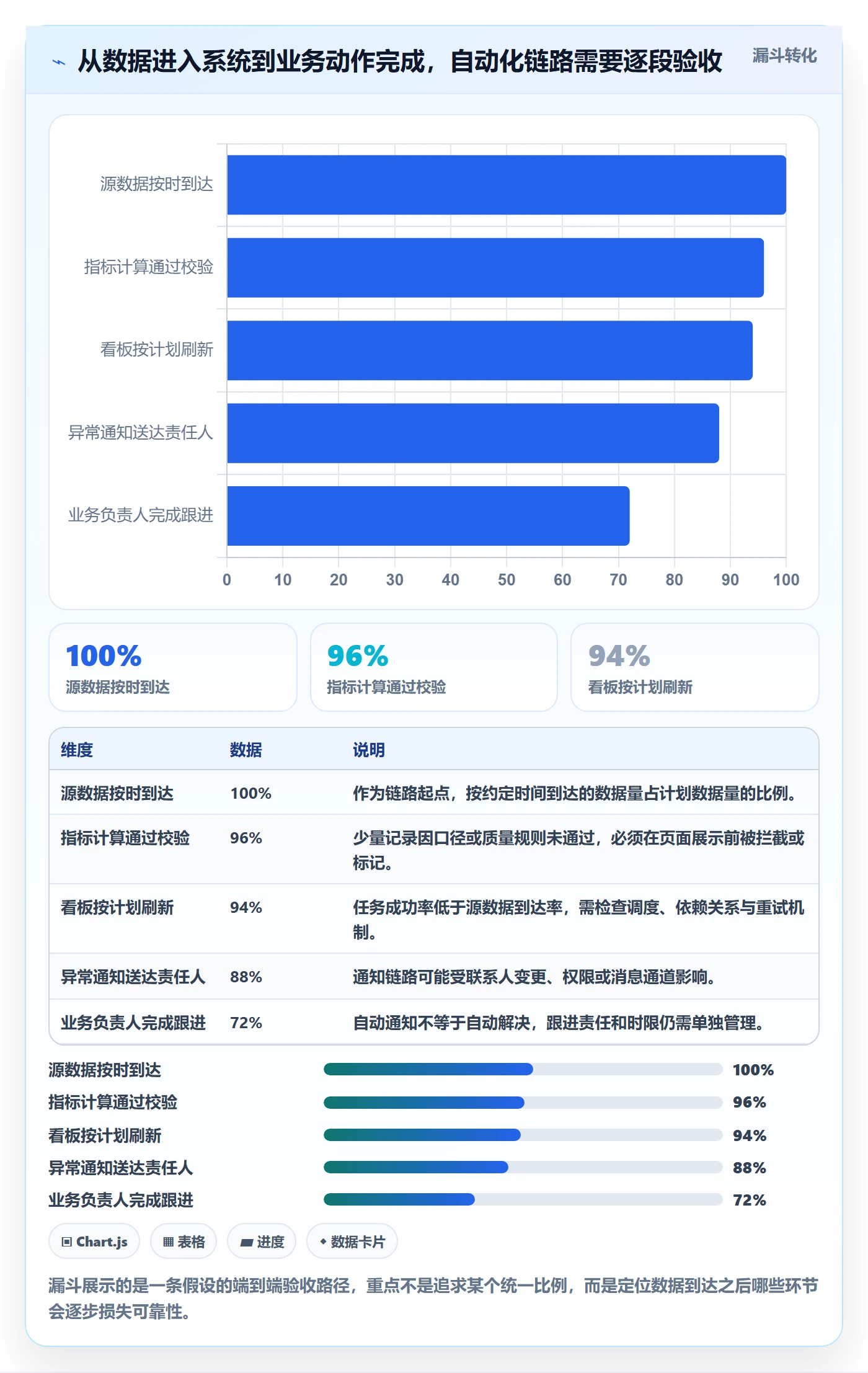 bi 平台实施路径：仪表盘如何完成自动化方案