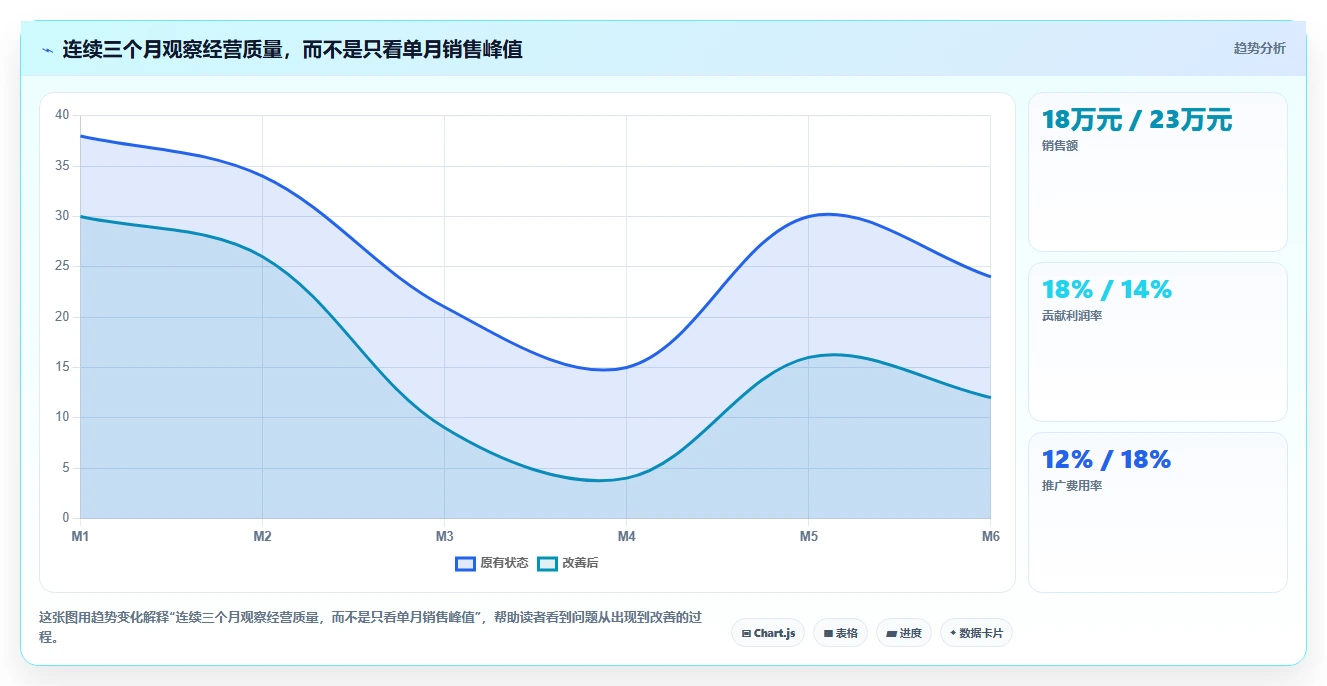 电商辅助软件：电商新手选型思路：数据复盘应重点评估数据分析