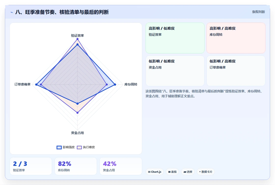 八、旺季准备节奏、核验清单与最后的判断