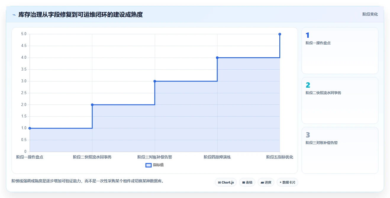 数据库存：产品技术团队效率攻略：用库存流水加快保证扣减一致性