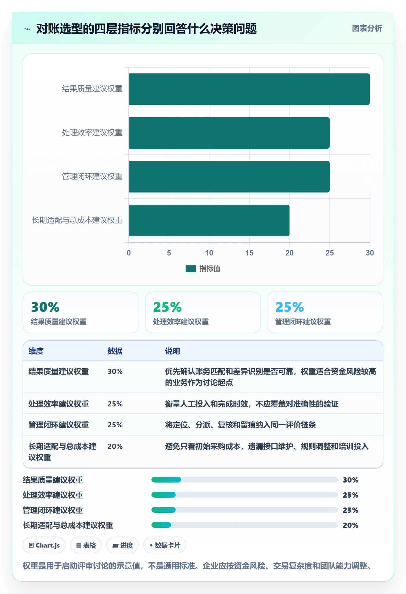 分账系统决策指南：用指标体系判断对账管理方案