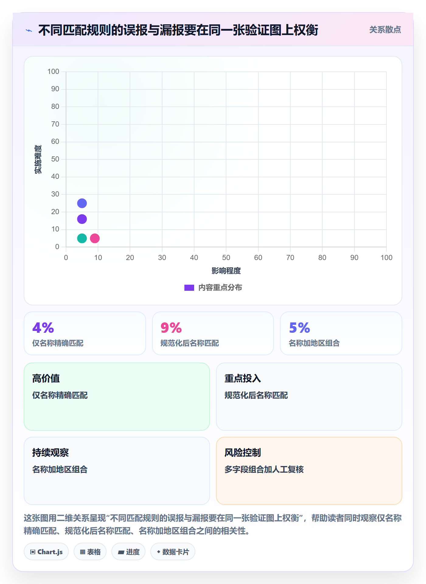 erp数据录入基础课：数据去重相关的自动化方案一次讲透
