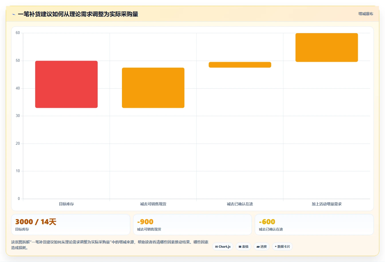 电商仓储管理：财务人员老板关心什么：设备应用能否解决补货凭感觉