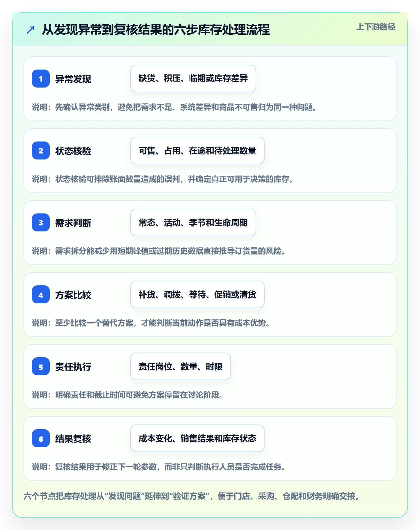 店铺运营管理场景解析：库存协同中的成本控制怎么处理
