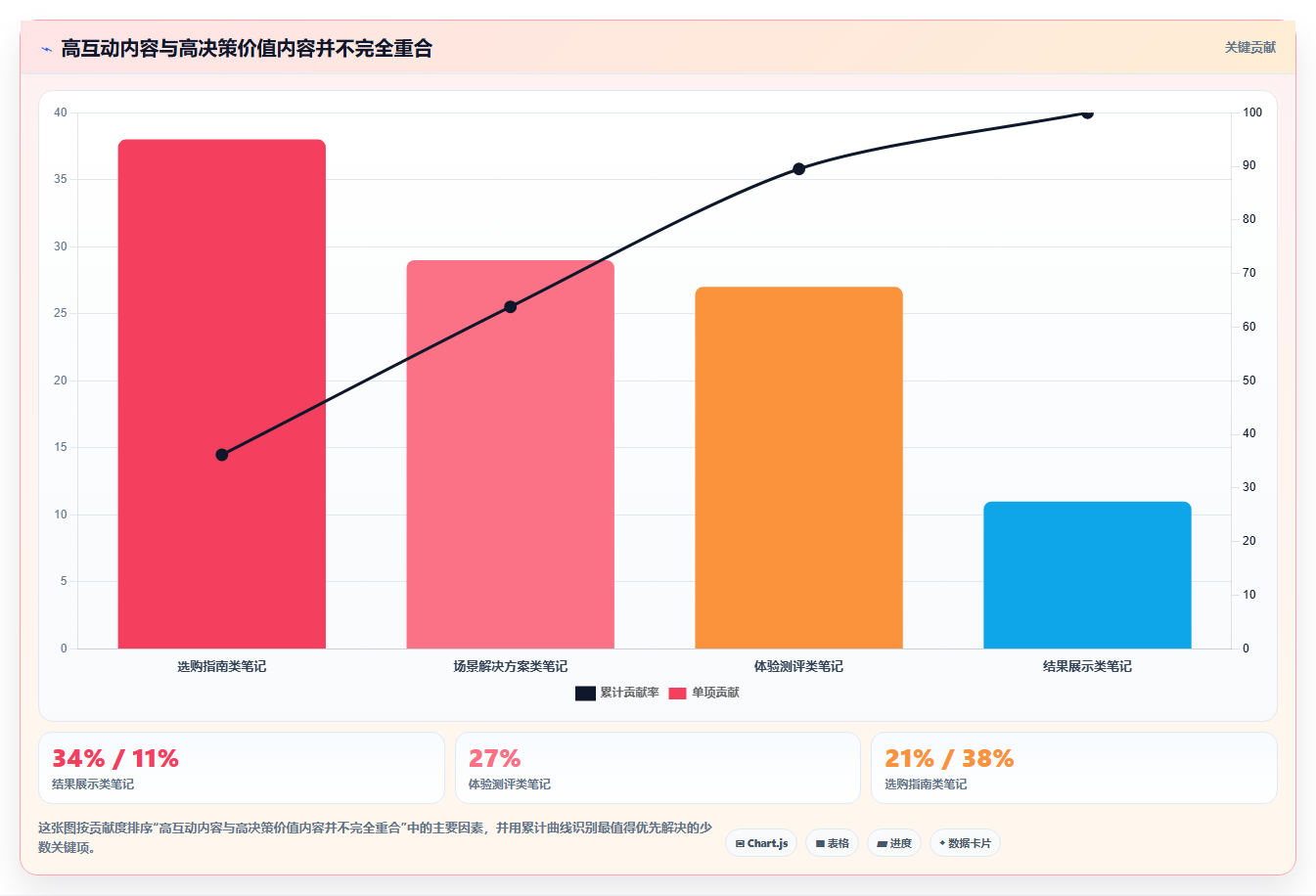 小红书数据分析：数据分析师实操指南：围绕人群画像解决“竞品变化快